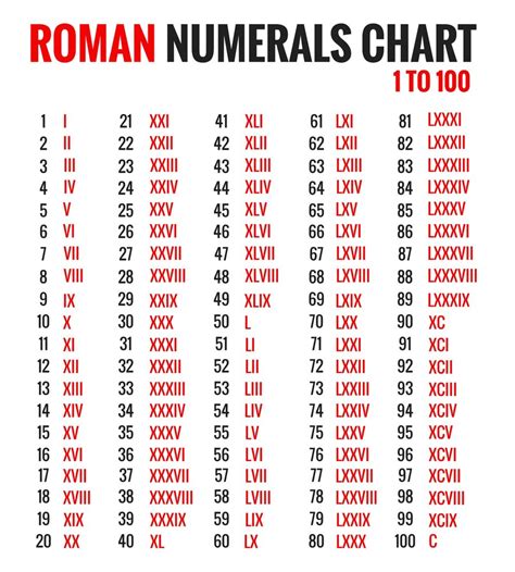 xxvii-xxix mmix|Roman Numeral Calculator